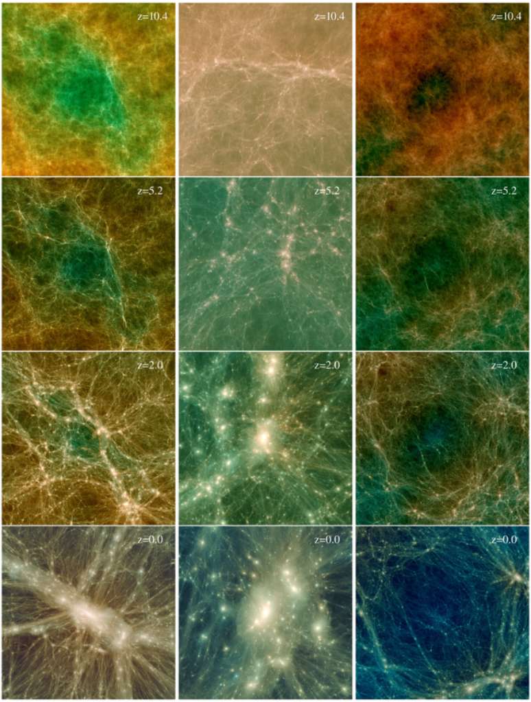 Evolución en el tiempo de tres regiones en el universo