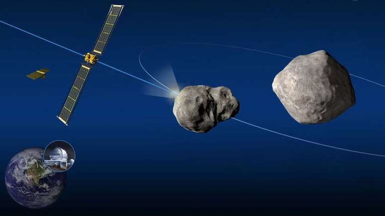 Agência espacial americana vai lançar em novembro espaçonave com vistas a atingir asteroide propositalmente e mudar seu caminho, testando pela primeira vez método de "defesa planetária"