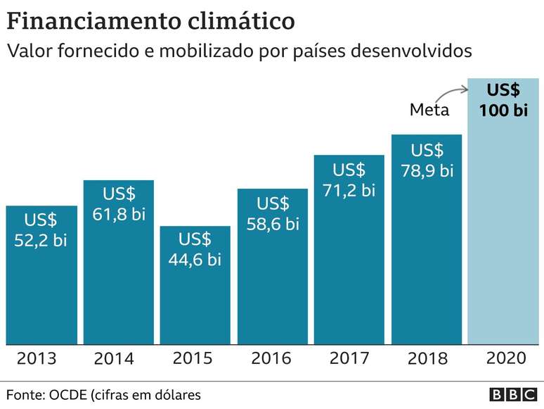 gráfico