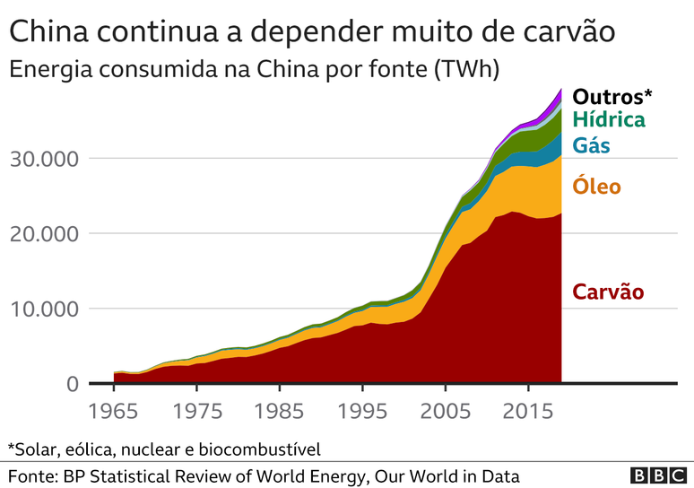 Gráfico