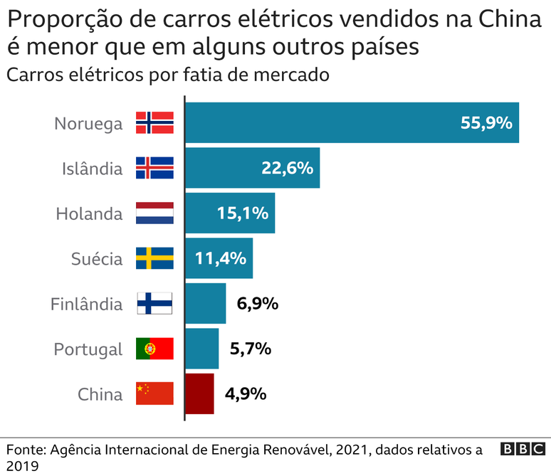 Gráfico