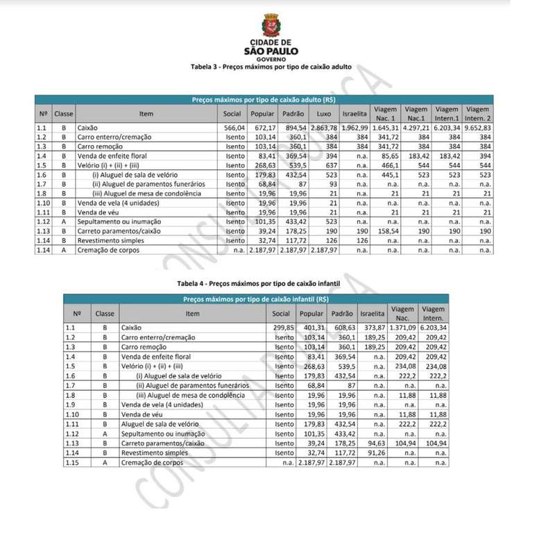 Novo tarifário sugerido pela Prefeitura