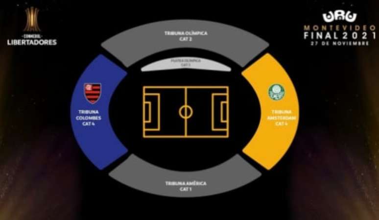 Setores à venda do estádio Centenário (Foto: Divulgação / Conmebol)