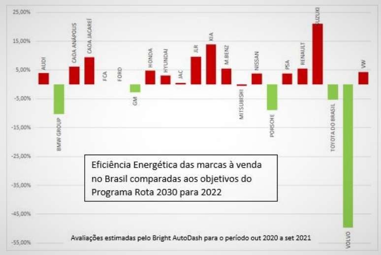 Quem é quem no Rota 2030