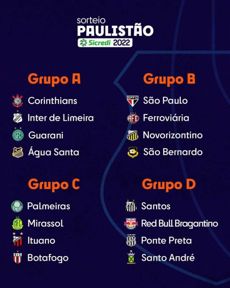 Paulistão 2023: conheça os 4 grupos do campeonato!