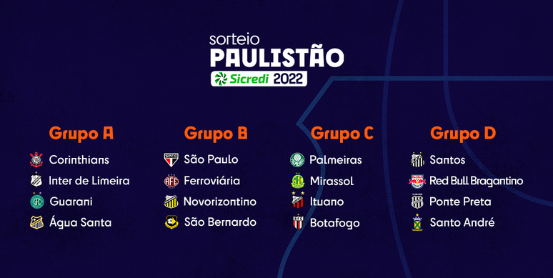 FPF define os grupos do Paulistão 2022: veja como ficou o