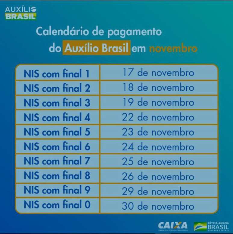Veja o calend&aacute;rio do Aux&iacute;lio Brasil
