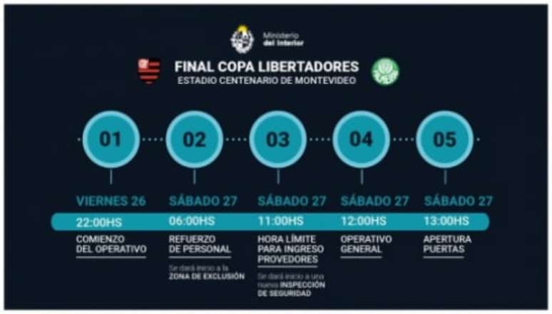 Libertadores: operação de segurança (Foto: Reprodução / @Minterioruy)