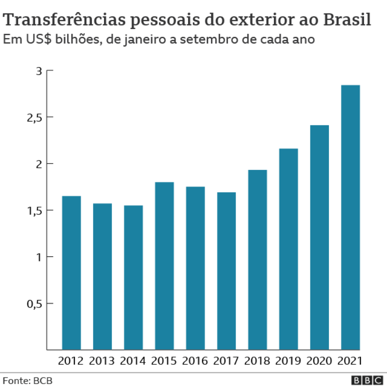 Você sabia que 30% dos brasileiros - Farmácias Vale Verde