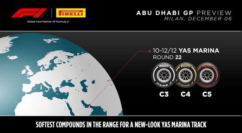 A Pirelli escolheu a gama mais macia de pneus para o GP de Abu Dhabi 