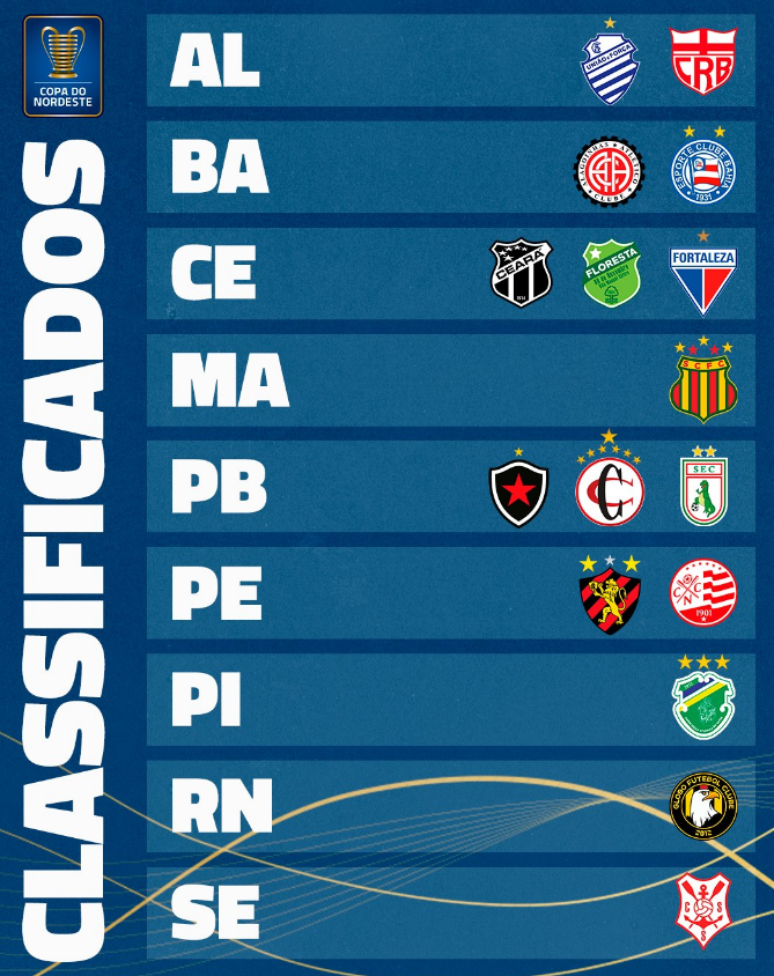 Confira os 5 times já classificados para o Mundial de Clubes - Gazeta  Esportiva