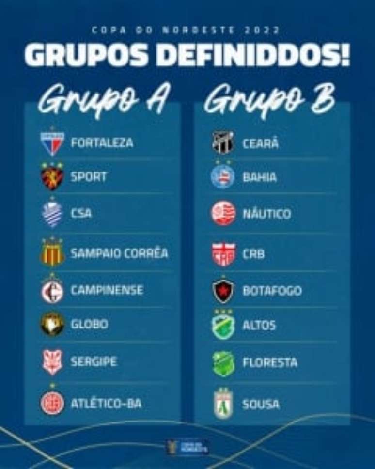 Grupos da Copa do Nordeste de 2022 (FOTO: Divulgação)