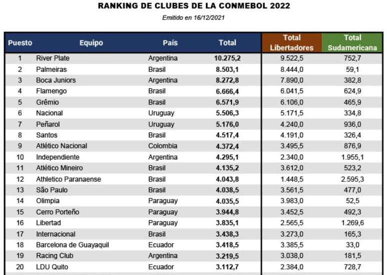 Foto: Reprodução/Conmebol