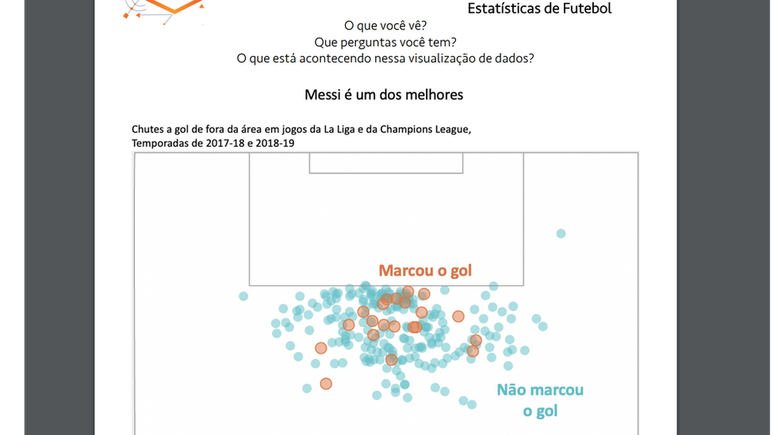 ...com base em um gráfico feito a partir dos chutes a gol fora da área feitos quando o craque ainda jogava no Barcelona