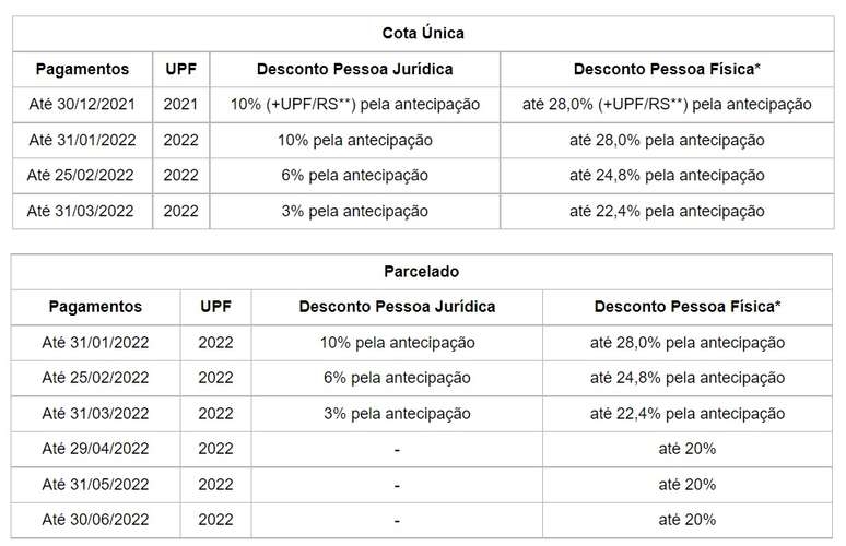 IPVA Rio Grande do Sul