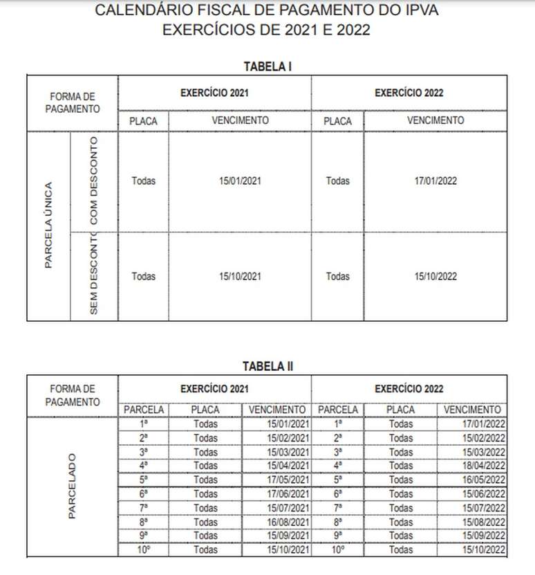 IPVA Tocantins 