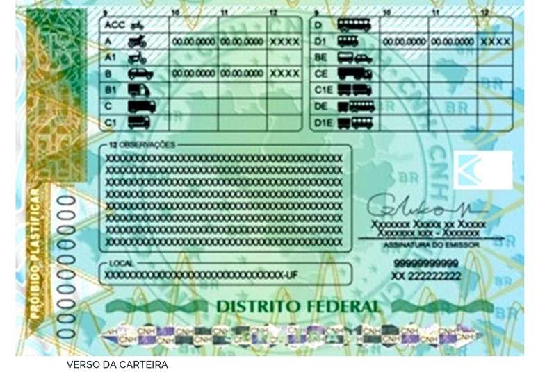 Nova Carteira Nacional de Habilitação 2022