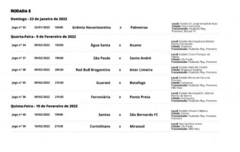 CLASSIFICAÇÃO DO PAULISTÃO 2022 - PAULISTÃO 2022 RODADA - CAMPEONATO  PAULISTA 2022 - 13/02/2022 