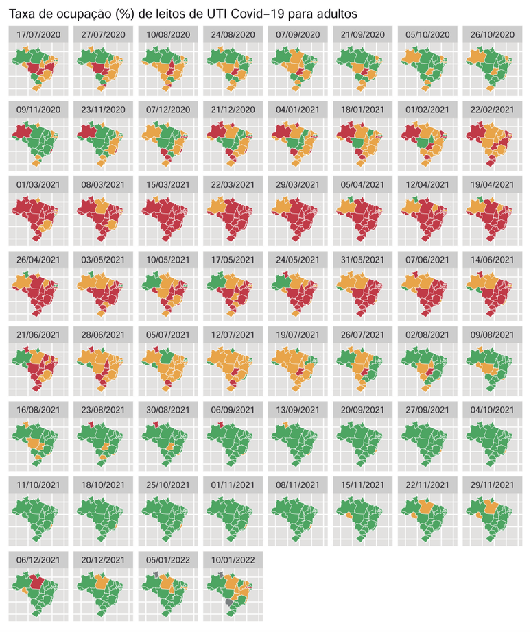 No pior momento da pandemia, praticamente o Brasil todo estava pintado de vermelha e com nível crítico de ocupação de leitos de UTI por covid-19. No segundo semestre de 2021, a situação voltou a melhorar