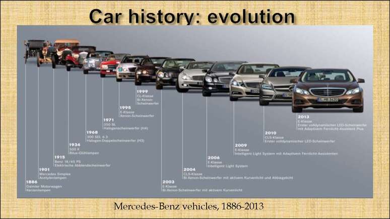 Evolução da Mercedes