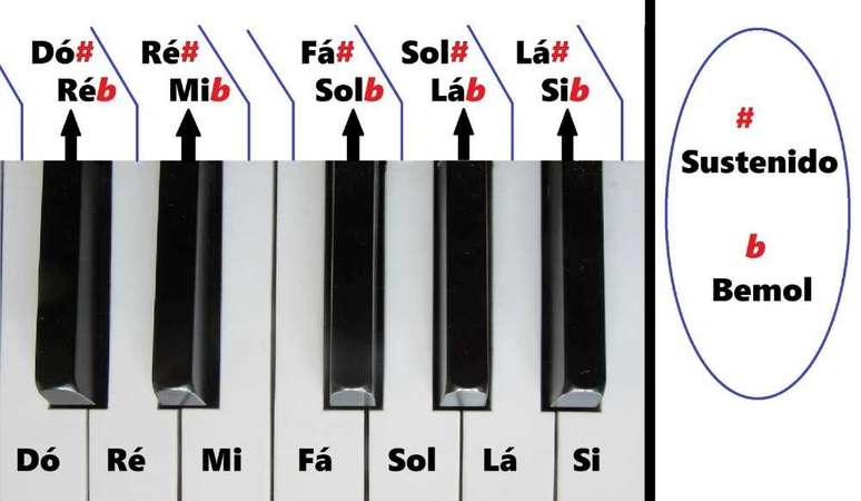 Músicas fáceis para quem está começando a tocar teclado/piano. (tô um