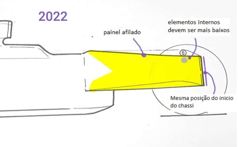 A partir de 2022, a carroceria fica mais baixa, retirando o espaço para a suspensão