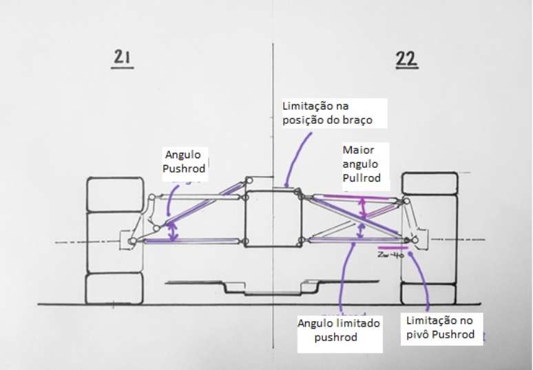 Comparação entre sistema pullrod x pushrod