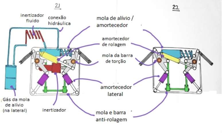 Comparativo elementos de suspensão 2021 x 2022. Nota-se que este ano haverá menos elementos