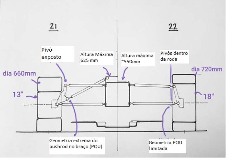 Comparativo suspensão 2021 x 2022
