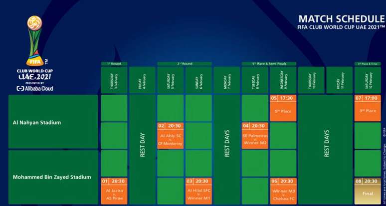 Chelsea x Palmeiras, Final, Copa do Mundo de Clubes da FIFA de 2021, nos  Emirados Árabes Unidos