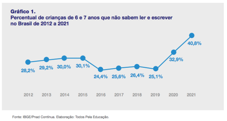 reprodução da nota técnica