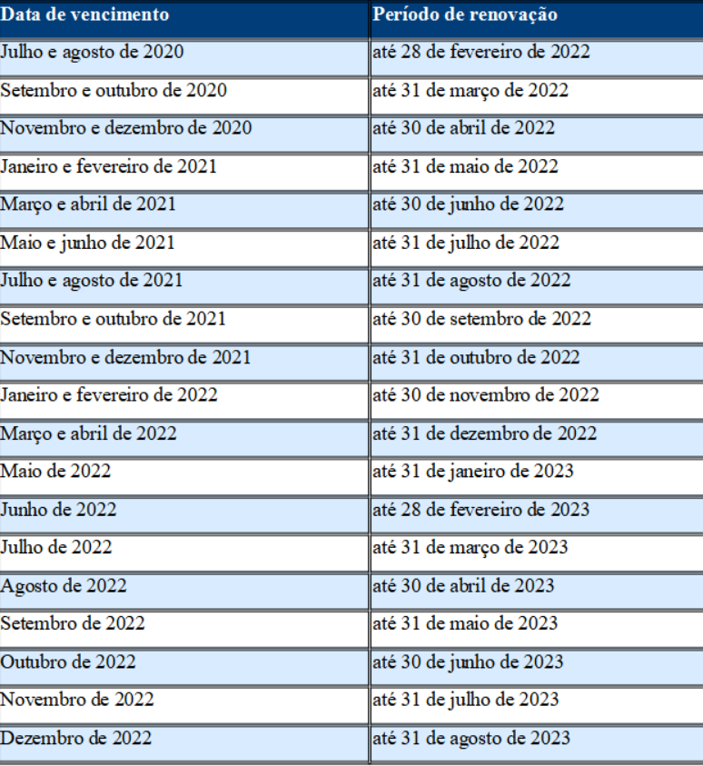 Calendário completo estabelecido pelo Contran.