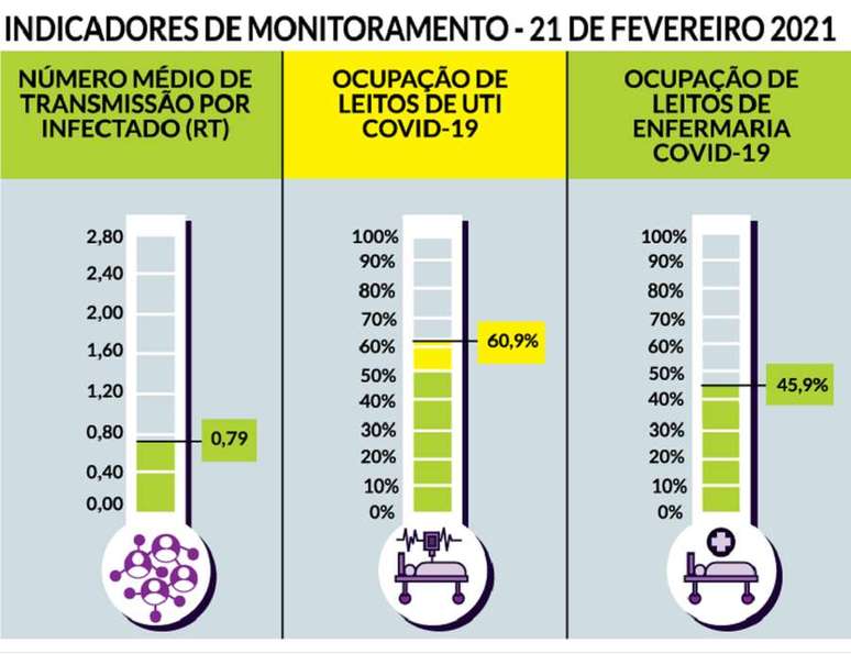 Gr&aacute;fico COVID