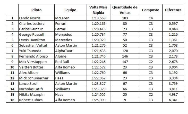 Quadro de tempos - dia 1