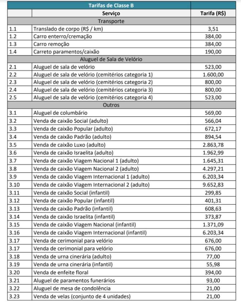 Concess&atilde;o ser&aacute; v&aacute;lida por 25 anos