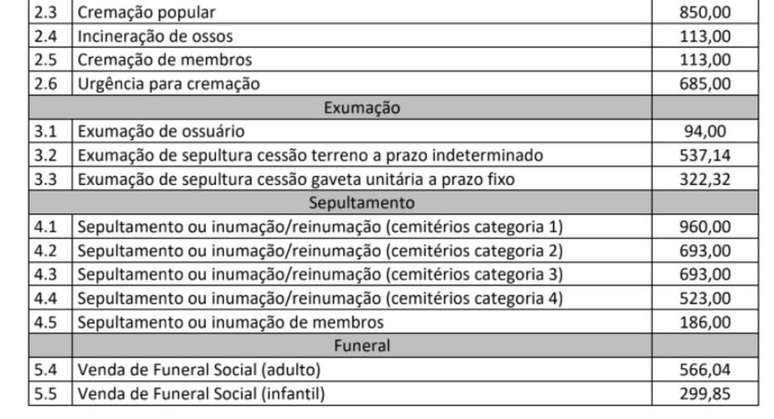 Concession&aacute;rias poder&atilde;o cobrar valores abaixo do teto