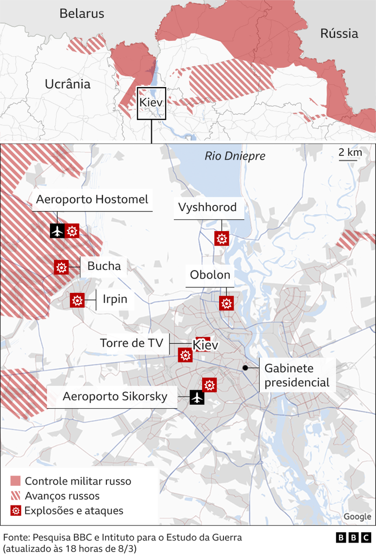 Avanço russo em direção à capital Kiev