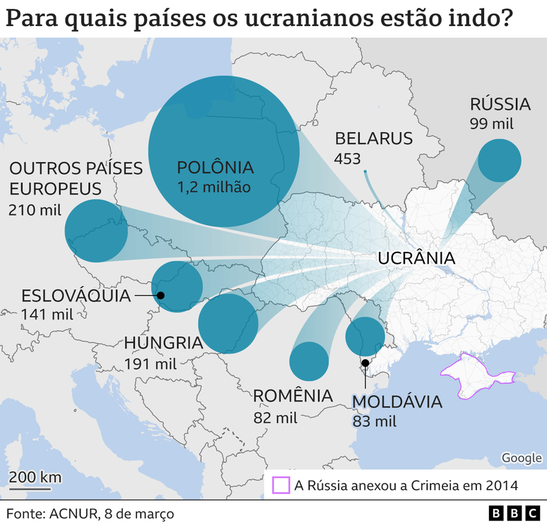 Para onde refugiados devem ir