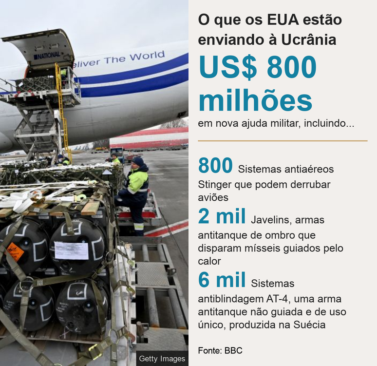 Infográfico especifica algumas armas enviadas pelos EUA à Ucrânia