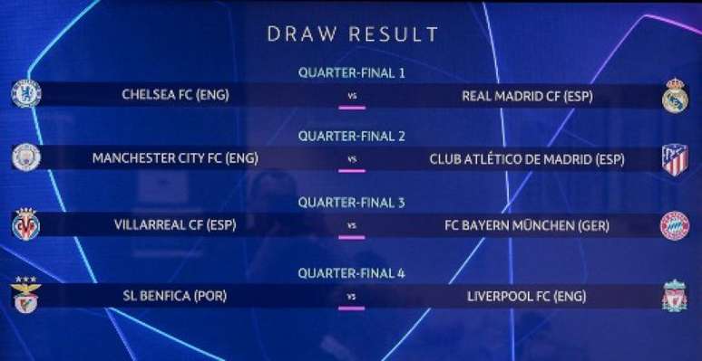 Quartas de final definidas na Champions League; veja sorteio