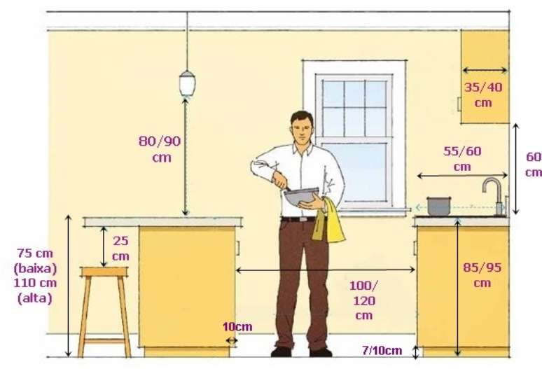 2. Altura ideal para bancada de cozinha &ndash; Foto Simples Decoracao