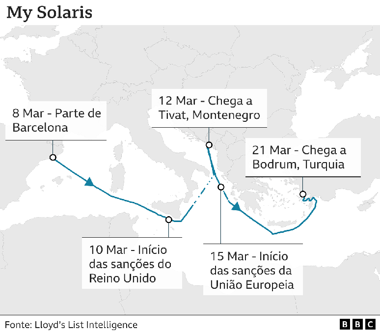Mapa do trajeto do iate My Solaris