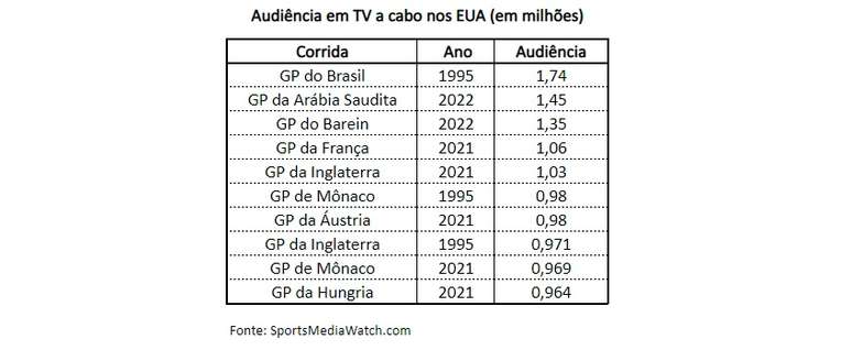 Os recordes de audiência da TV a cabo nos EUA