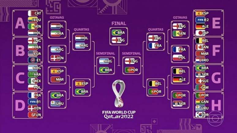 Simulação da Globo para a Copa do Mundo de 2022 (Reprodução)