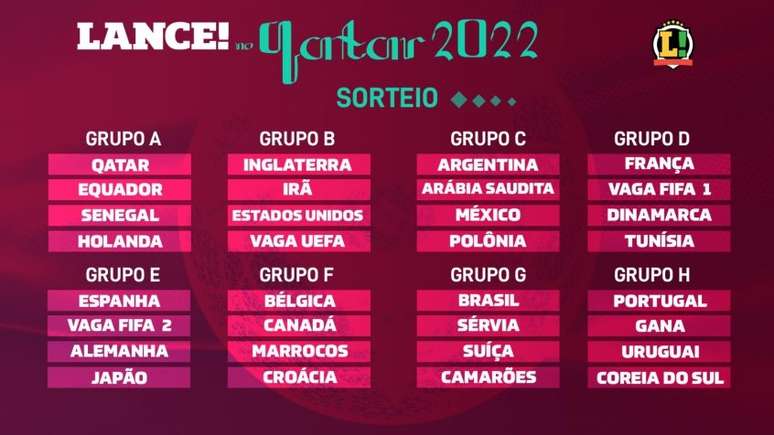 Resultados Copa do Mundo 2022 no Catar; veja lista com todos jogos