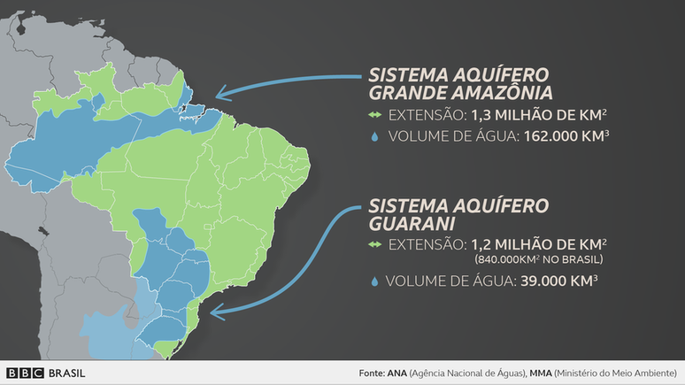 Mapa mostra os aqu&iacute;feros Guarani e Grande Amaz&ocirc;nia, os dois maiores do pa&iacute;s