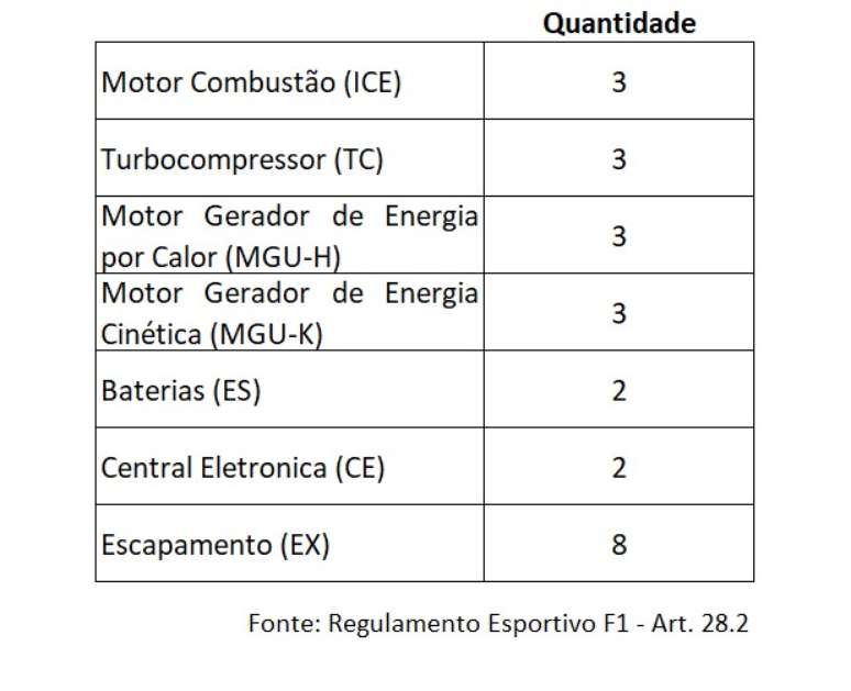 Quantidades de pe&ccedil;as a serem usadas ao longo do ano