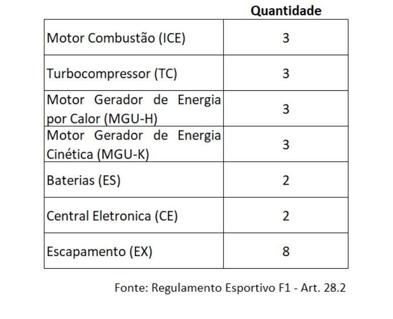 Quantidades de peças a serem usadas ao longo do ano