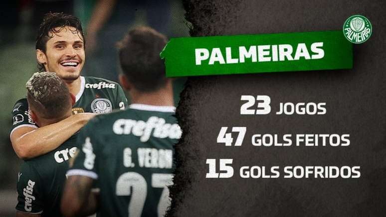 Palmeiras teve defesa vazada em todos os jogos em casa no Brasileirão