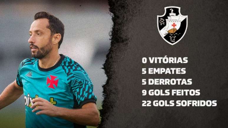 Vasco ainda não fez gol na Série B sem a participação de Nenê